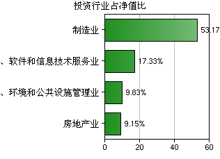 東海美麗中國(guó)靈活配置混合基金 聚焦軟件與信息技術(shù)服務(wù)業(yè)的投資策略與管理實(shí)踐