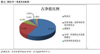 聚焦轉(zhuǎn)型動(dòng)力，掘金數(shù)字經(jīng)濟(jì)——上投摩根視角下的軟件與信息技術(shù)服務(wù)業(yè)投資機(jī)遇